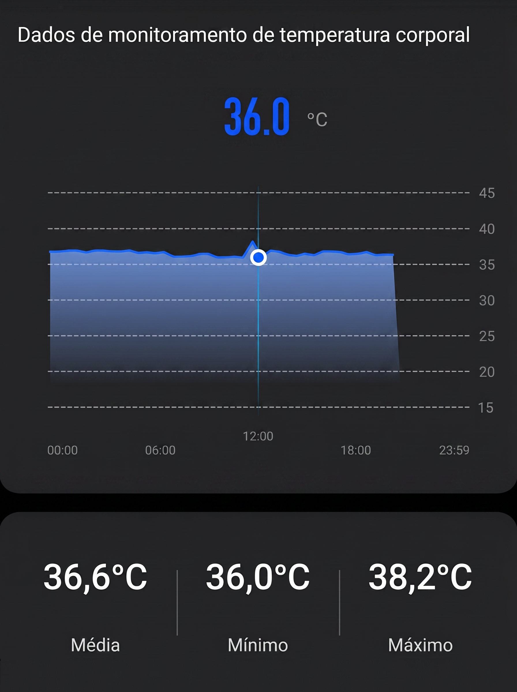 Monitoramento de Temperatura. Registre sua temperatura de forma contínua e acompanhe os sinais do seu corpo